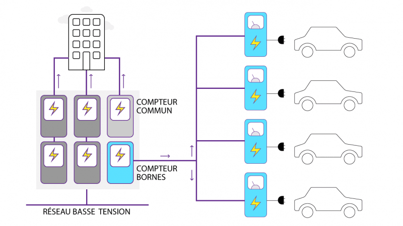 Qu'est ce qu'est le Load Balancing ?